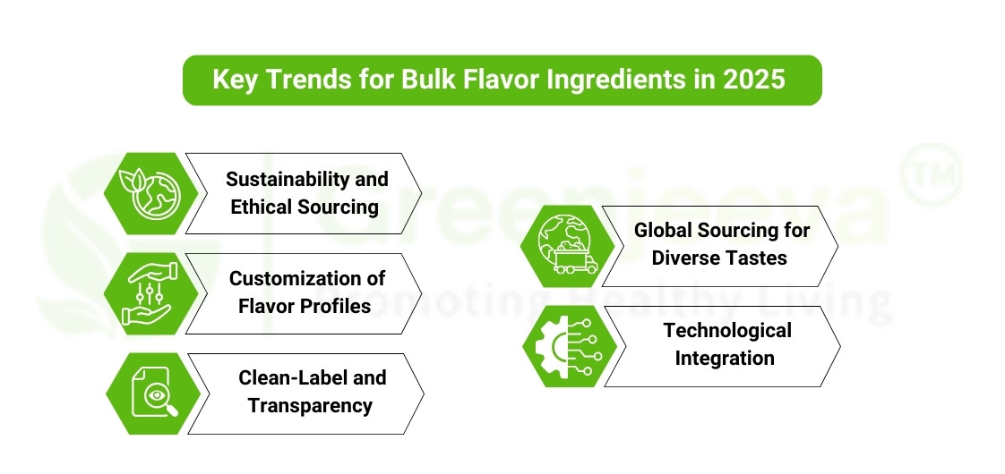 Key Trends for Bulk Flavor Ingredients in 2025
